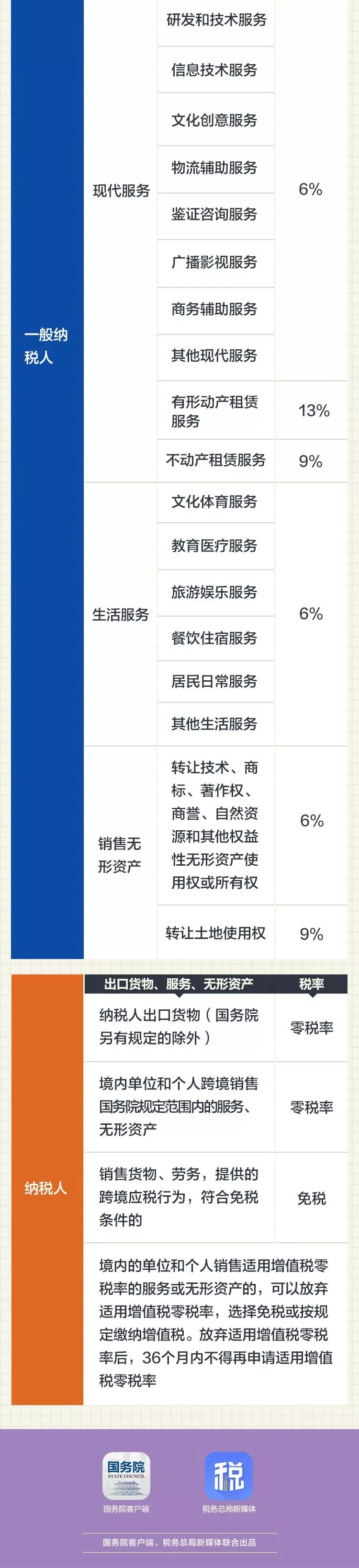 4月1日后，最新建筑業增值稅進項稅抵扣手冊大全-第12張圖片-南京九建