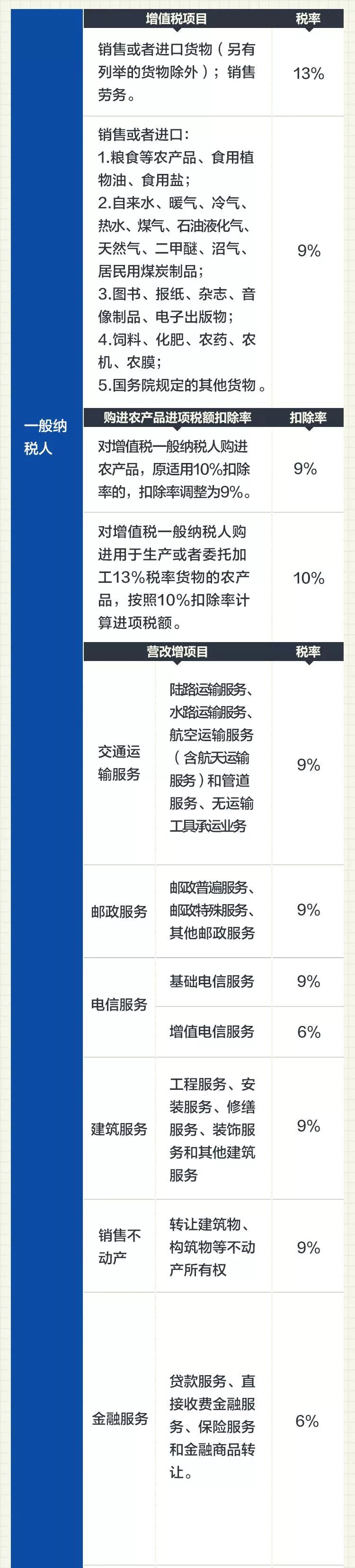 4月1日后，最新建筑業增值稅進項稅抵扣手冊大全-第11張圖片-南京九建