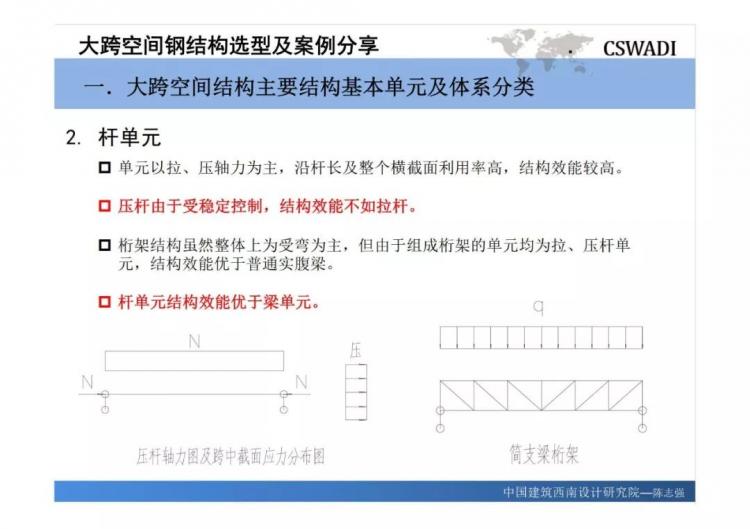 大跨空間鋼結構選型及案例分享-第6張圖片-南京九建