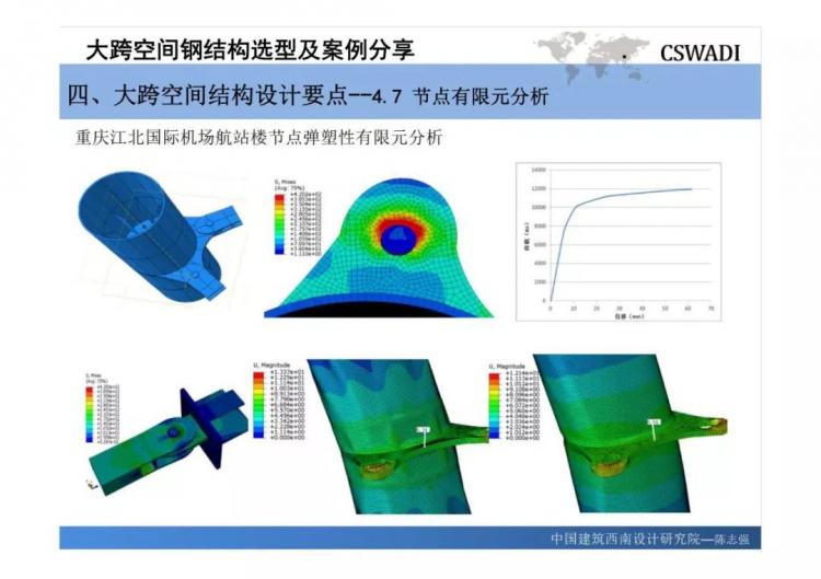 大跨空間鋼結構選型及案例分享-第70張圖片-南京九建