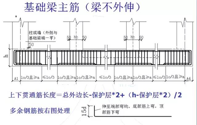 鋼筋算量掃盲帖-第3張圖片-南京九建