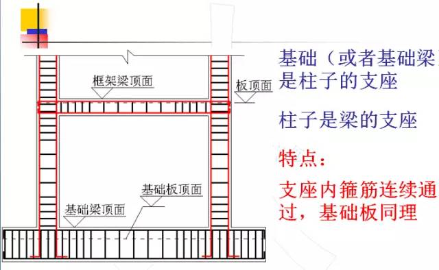 鋼筋算量掃盲帖-第1張圖片-南京九建