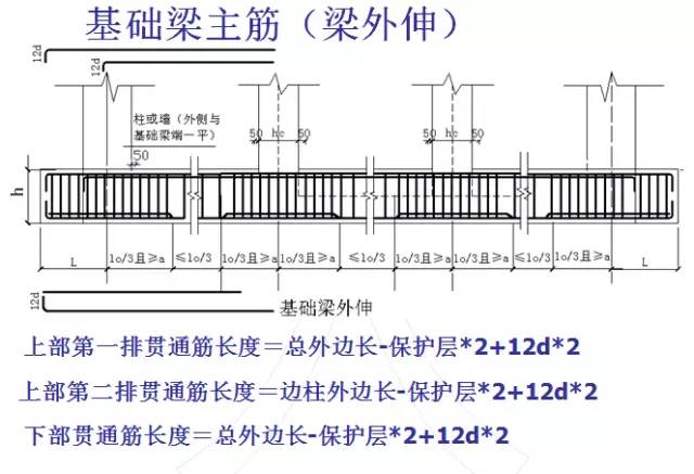 鋼筋算量掃盲帖-第9張圖片-南京九建