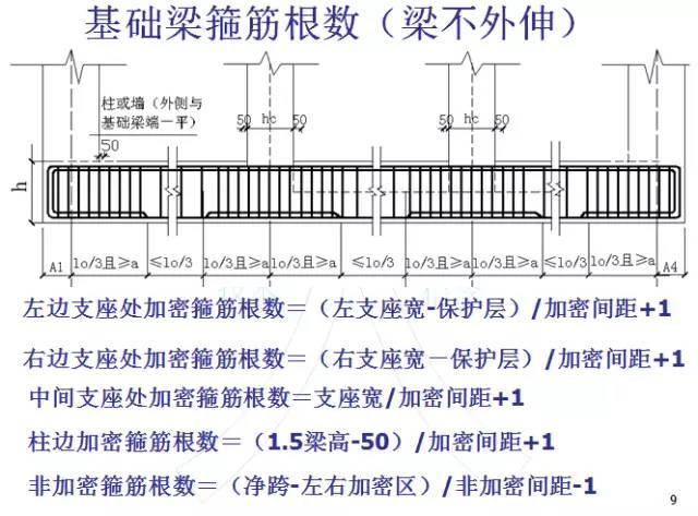 鋼筋算量掃盲帖-第8張圖片-南京九建