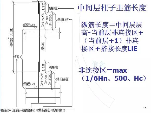 鋼筋算量掃盲帖-第15張圖片-南京九建