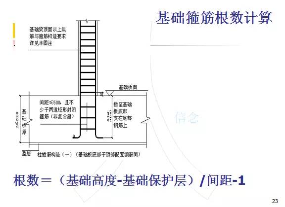 鋼筋算量掃盲帖-第22張圖片-南京九建