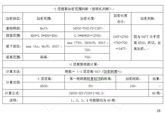 鋼筋算量掃盲帖-第24張圖片-南京九建