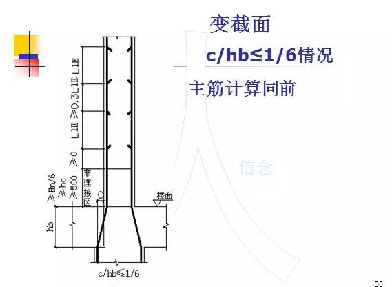 鋼筋算量掃盲帖-第29張圖片-南京九建