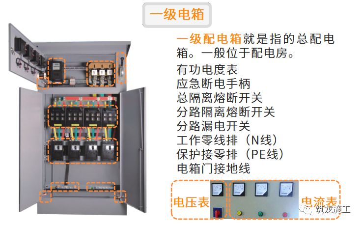 干施工現場臨時用電常識及常見問題-第4張圖片-南京九建