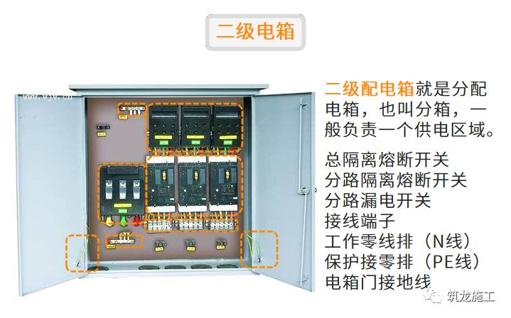 干施工現場臨時用電常識及常見問題-第5張圖片-南京九建