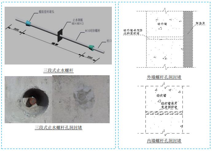 五大分部工程施工質(zhì)量標(biāo)準(zhǔn)化圖集，大量現(xiàn)場(chǎng)細(xì)部節(jié)點(diǎn)做法！-第9張圖片-南京九建