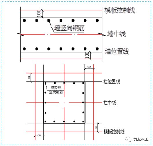 五大分部工程施工質(zhì)量標(biāo)準(zhǔn)化圖集，大量現(xiàn)場(chǎng)細(xì)部節(jié)點(diǎn)做法！-第12張圖片-南京九建