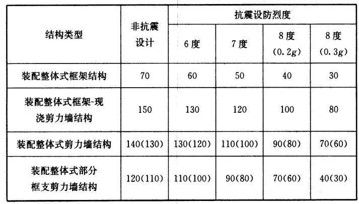 裝配式住宅結(jié)構(gòu)設計要點解析-第5張圖片-南京九建