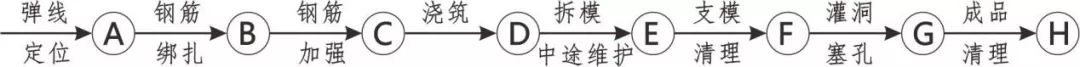 3D做法圖集，全套12項(xiàng)施工工藝標(biāo)準(zhǔn)化做法，必須要珍藏！-第11張圖片-南京九建