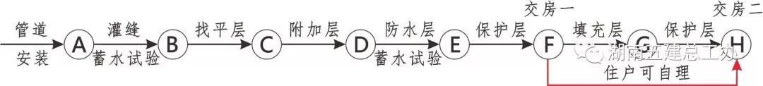 3D做法圖集，全套12項(xiàng)施工工藝標(biāo)準(zhǔn)化做法，必須要珍藏！-第32張圖片-南京九建