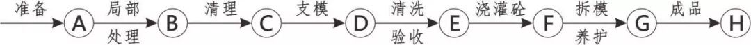 3D做法圖集，全套12項(xiàng)施工工藝標(biāo)準(zhǔn)化做法，必須要珍藏！-第21張圖片-南京九建