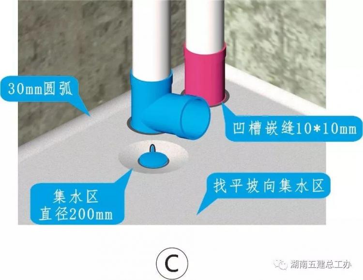 3D做法圖集，全套12項(xiàng)施工工藝標(biāo)準(zhǔn)化做法，必須要珍藏！-第36張圖片-南京九建