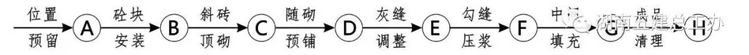 3D做法圖集，全套12項(xiàng)施工工藝標(biāo)準(zhǔn)化做法，必須要珍藏！-第52張圖片-南京九建