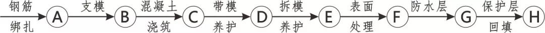 3D做法圖集，全套12項(xiàng)施工工藝標(biāo)準(zhǔn)化做法，必須要珍藏！-第63張圖片-南京九建