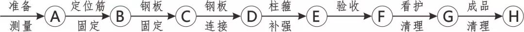 3D做法圖集，全套12項(xiàng)施工工藝標(biāo)準(zhǔn)化做法，必須要珍藏！-第73張圖片-南京九建