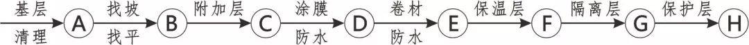 3D做法圖集，全套12項(xiàng)施工工藝標(biāo)準(zhǔn)化做法，必須要珍藏！-第94張圖片-南京九建