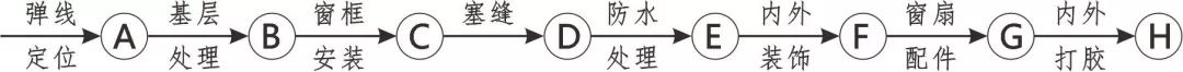 3D做法圖集，全套12項(xiàng)施工工藝標(biāo)準(zhǔn)化做法，必須要珍藏！-第104張圖片-南京九建