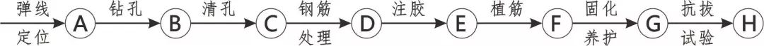 3D做法圖集，全套12項(xiàng)施工工藝標(biāo)準(zhǔn)化做法，必須要珍藏！-第114張圖片-南京九建