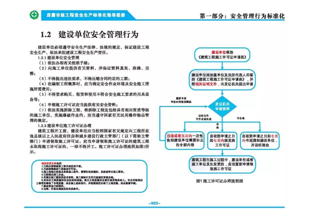 安全生產標準化指導圖集-第9張圖片-南京九建