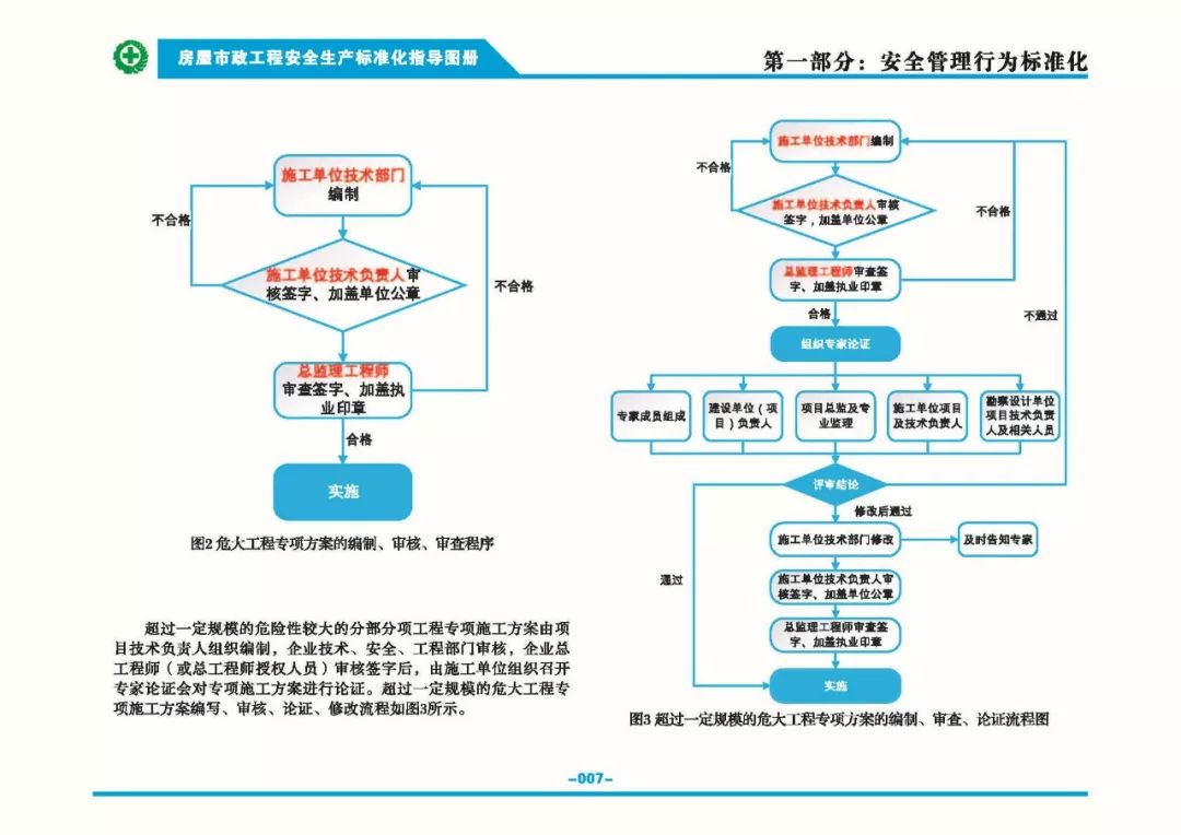 安全生產標準化指導圖集-第14張圖片-南京九建