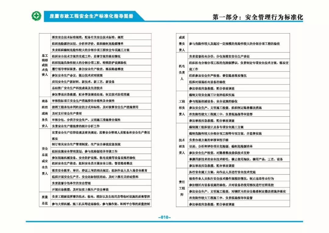 安全生產標準化指導圖集-第17張圖片-南京九建