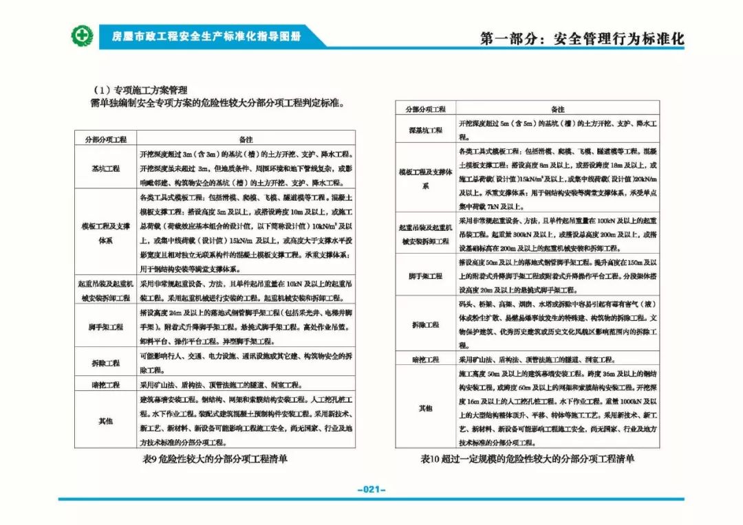 安全生產標準化指導圖集-第28張圖片-南京九建