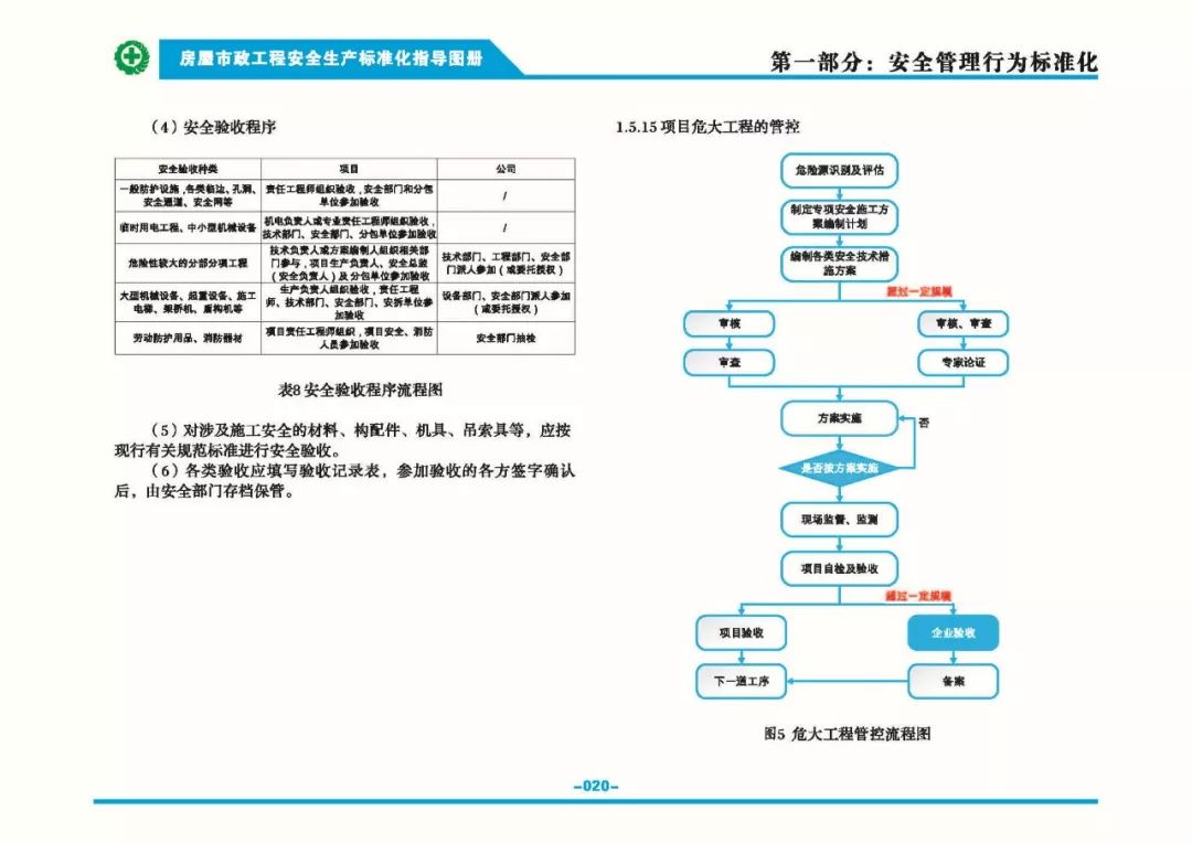 安全生產標準化指導圖集-第27張圖片-南京九建