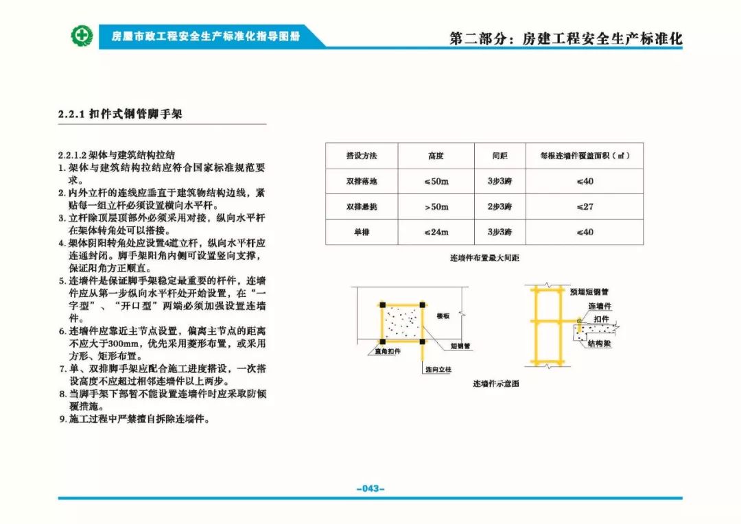 安全生產標準化指導圖集-第50張圖片-南京九建