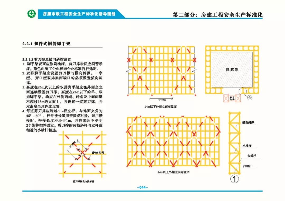 安全生產標準化指導圖集-第51張圖片-南京九建