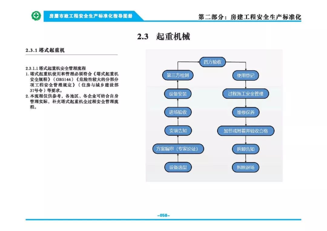 安全生產標準化指導圖集-第65張圖片-南京九建