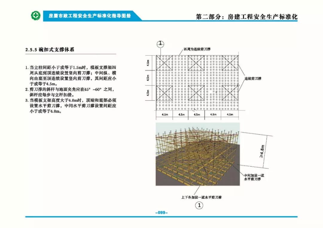 安全生產標準化指導圖集-第106張圖片-南京九建