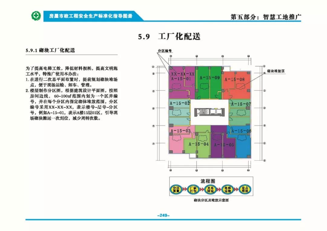 安全生產標準化指導圖集-第256張圖片-南京九建