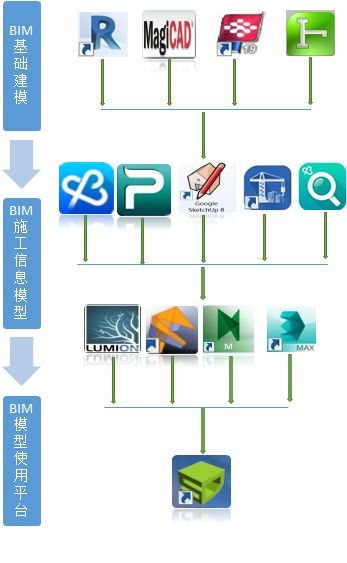 【龍圖杯精選案例】中國科學院光電研究院保障平臺工程-第3張圖片-南京九建