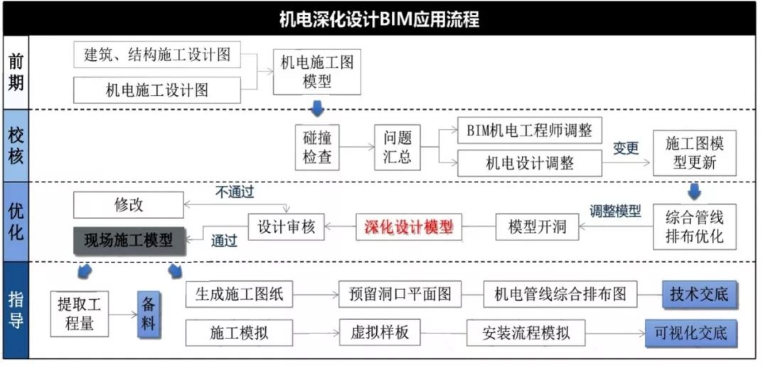 【龍圖杯精選案例】中國科學院光電研究院保障平臺工程-第12張圖片-南京九建